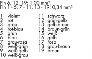 756-3204/190-050 Соединительный кабель; угловые; 19-пол.; 5 м; устанавливаются на один конец (со свободным концом); Розетка M23, прямая