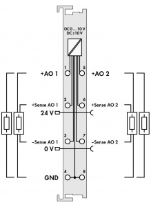 750-562 2-канальный аналоговый выход; 0 - 10 В/± 10 В пост.тока; 16 бит