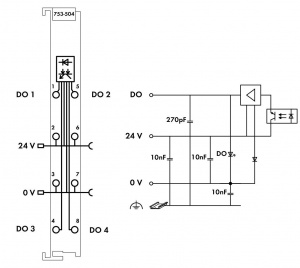 753-504 4-канальный дискретный выход; тока; 0,5 А