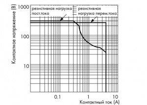 789-552 Релейный модуль; Номинальное входное напряжение: 24 В перем./пост.тока; 4 замыкающих контакта; Предельный длительный ток: 4 А; Красный индикатор состояния; Ширина модуля: 18 мм