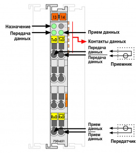 750-651/000-002 Интерфейс TTY; 9600 бод; Четн.; 8/1 бит