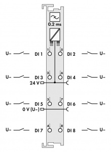 753-437 Модуль, 8 дискретных входов; тока; 0,2 мс; Включение по низкому уровню
