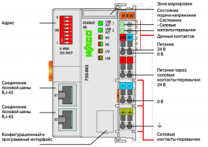 750-882 Контроллер ETHERNET; 3-е поколение; Дублирование передачи информации