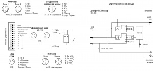 767-1201 Каплер полевой шины PROFINET IO; 8-канальный дискретный вход 24 В пост. тока
