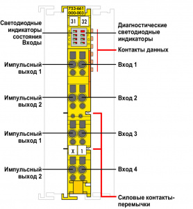 753-661/000-003 Отказоустойчивый 4-канальный дискретный вход; тока; PROFIsafe V2.0 iPar