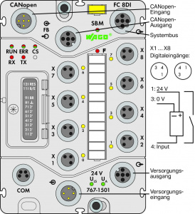 767-1501 Каплер полевой шины CANopen; 8-канальный дискретный вход 24 В пост. тока