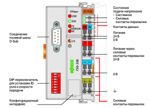 750-338 Каплер полевой шины CANopen; D-Sub