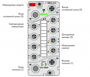 767-4805 8-канальный дискретный выход; тока; 0,5 А; Включение по низкому уровню; 8 x M8