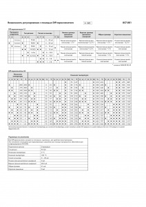 857-801 Преобразователь для термосопротив; Сигнал тока и напряжения на выходе; Настройка при помощи программного обеспечения; Напряжение питания: 24 В пост. тока; Ширина модуля 6 мм