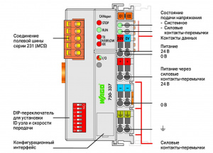 750-337 Каплер полевой шины CANopen; MCS
