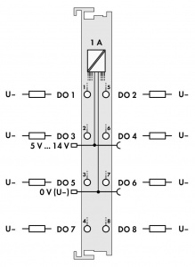 753-534 8-канальный дискретный выход; 12 В постоянного тока; 1 А