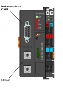 750-333/040-000 Каплер полевой шины PROFIBUS DP; 2-е поколение; 12 МБд; Extreme