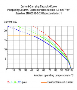 805-310 KLEMMENBLOCK 10-P. RM3,5MM GRAU (120 шт)