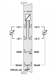 753-452 2 аналоговых ввода; 0 – 20 мА; Дифференциальные вводы