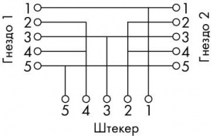 756-9301/050-000 Сдвоенный распределительный соединитель M12
