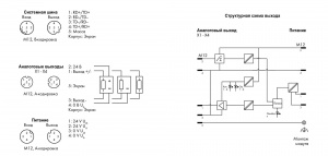767-7401 4-канальный аналоговый выход; Напряжение / ток