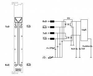 750-651/000-002 Интерфейс TTY; 9600 бод; Четн.; 8/1 бит