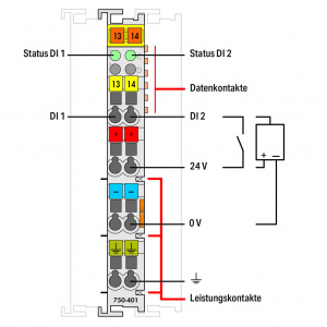 750-401 2-канальный дискретный вход; тока; 0,2 мс