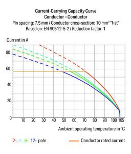 746-2307 2-проводные клеммы для печатных плат; 10 мм2; Шаг контактов 7,5 мм; 7-пол.; Push-in CAGE CLAMP