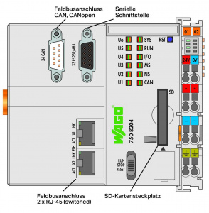 750-8204 Контроллер PFC200; 2 x ETHERNET, RS-232/-485, CAN, CANopen