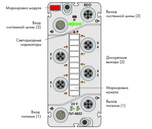 767-4802 8-канальный дискретный выход; тока; 0,5 А; 4 x M12, два выхода на соединитель