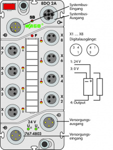 767-4803 8-канальный дискретный выход; тока; 2,0 А; 8 x M8
