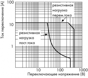 789-329 Релейный модуль; Номинальное входное напряжение: 24 В пост.тока; 1 перекл. контакт; Предельный длительный ток: 12 А; для ламповых нагрузок; Ручное/Выкл/автоматическое выключение; Красный индикатор состояния; Ширина модуля: 18 мм