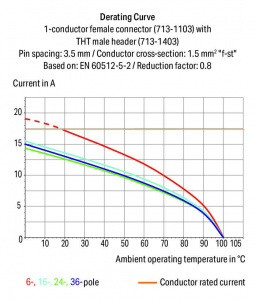 713-1110 1-проводниковая розетка; 1,5; Шаг контактов 3,5 мм; 20-пол. (25 шт)
