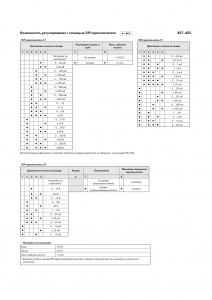 857-402 Изолирующий усилитель сигнала; Входной сигнал тока и напряжения; Сигнал биполярного тока и напряжения на выходе; регулировка шкалы и нуля; Напряжение питания: 24 В пост. тока; Ширина модуля 6 мм