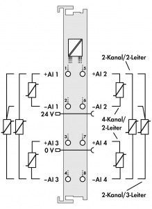 750-464 2/4-канальный аналоговый вход; Измерение сопротивления; регулируемые