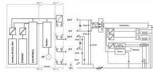 750-8207 Контроллер PFC200; 2 x ETHERNET, RS-232/-485, мобильный радиомодуль