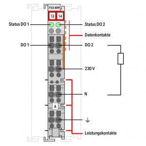 753-509 2-канальный дискретный выход; 230 В перем.тока; 0,3 A; Твердотельные
