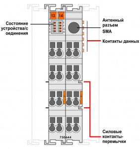 750-644 РЧ приемопередатчик Bluetooth