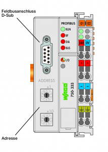 750-333/025-000 Каплер полевой шины PROFIBUS DP; 2-е поколение; 12 МБд; Внешняя температура