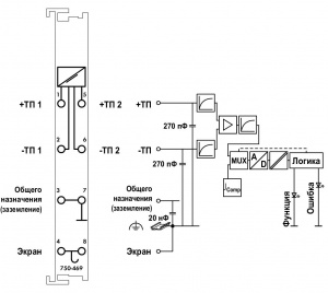 750-469 2 аналоговых ввода; Термопара / K / диагностика; Диагностика