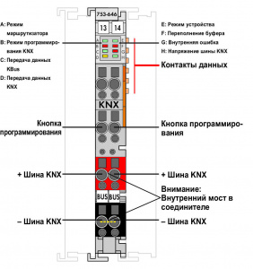 753-646 Интерфейс KNX/EIB/TP1