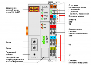 750-819 Контроллер LonWorks