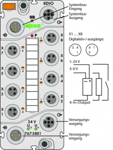 767-5801 Модуль дискретного ввода-вывода; 24 В постоянного тока / 0,5 А; 8 вводов-выводов (8 x M8); входные характеристики типа 2 согласно IEC 61131-2