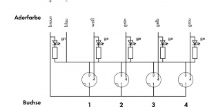 757-443/000-010 Коробка для подключения датчиков / исполнительных устройств М8; 4-канальные; 3-пол.; Соединительный кабель 10 м