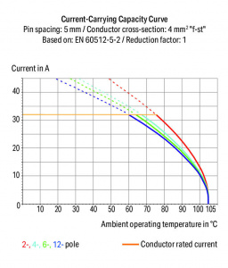 745-828 EINZELKLEMME RM 10 MM HELLGRÜN