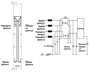 750-651 Интерфейс TTY; 9600 бод; N'; 8/1 бит