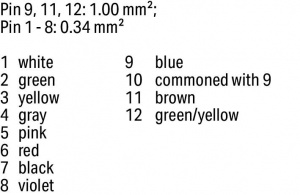 756-3202/120-150 Соединительный кабель; угловые; 12-пол.; 15 м; устанавливаются на один конец (со свободным концом); Розетка M23, прямая