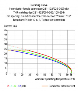 231-132/001-000/105-604 Вилка под пайку THR; 1.0 x 1.0 mm solder pin; прямые; Шаг контактов 5 мм; 2-пол.