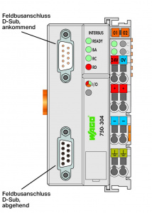 750-304 Каплер полевой шины INTERBUS