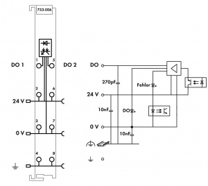 753-506 2-канальный дискретный выход; тока; 0,5 А; Диагностика