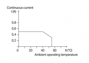 859-732 Модуль оптопары; Номинальное входное напряжение: 24 В пост.тока; Диапазон выходного напряжения: 3 - 30 В пост.тока; Предельный длительный ток: 0,5 А; 1 перекл. контакт; Красный индикатор состояния; Ширина модуля: 6 мм