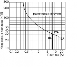 788-355 Релейный модуль; Номинальное входное напряжение: 24 В пост.тока; 1 замыкающий контакт; Предельный длительный ток: 16 А; для ламповых нагрузок; Красный индикатор состояния; Ширина модуля: 15 мм