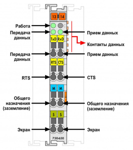 750-650 Интерфейс RS-232 C; 9600 бод