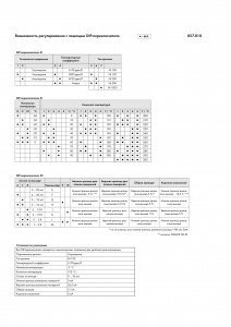 857-818 Блок формирования сигнала температуры для датчиков Ni; Сигнал тока и напряжения на выходе; Настройка при помощи программного обеспечения; Напряжение питания: 24 В пост. тока; Ширина модуля 6 мм