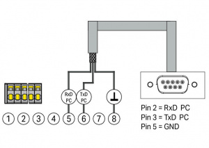 787-890 Кабель передачи данных RS-232; Длина 1,8 м
